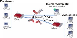 Heimarbeitsplatz